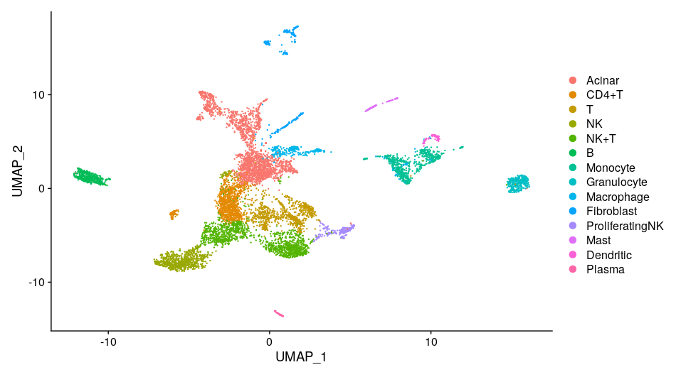 scRNA-seq